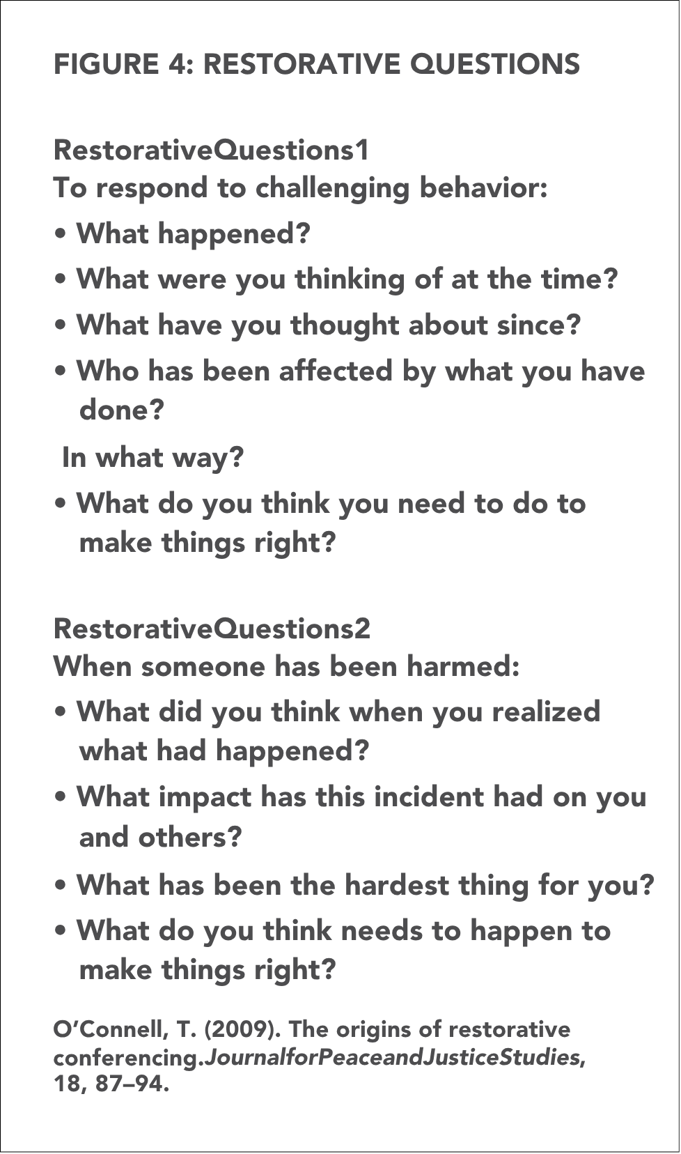 F. Rundell FIGURE 4: RESTORATIVE QUESTIONS